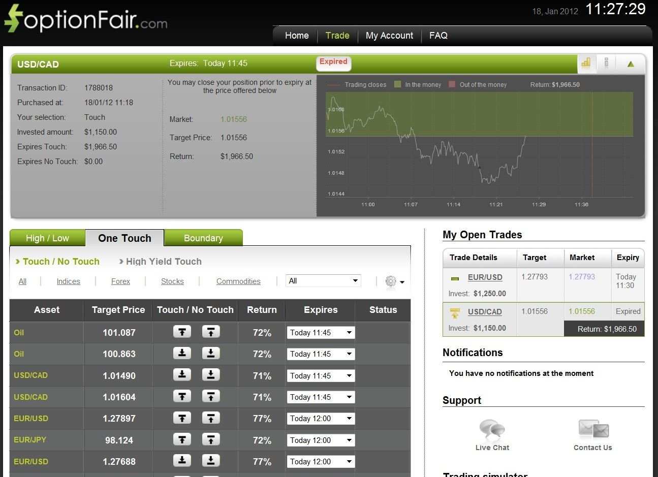Successful USD/CAD Trade on January 18, 2012 Successful USD/CAD Trade on January 18, 2012